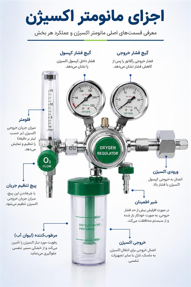 اجزای مانومتر اکسیژن